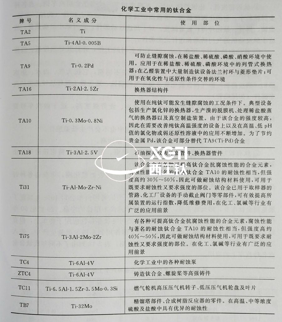 TC4、TC11、TA9、TA16等鈦合金在化工領(lǐng)域的具體應(yīng)用