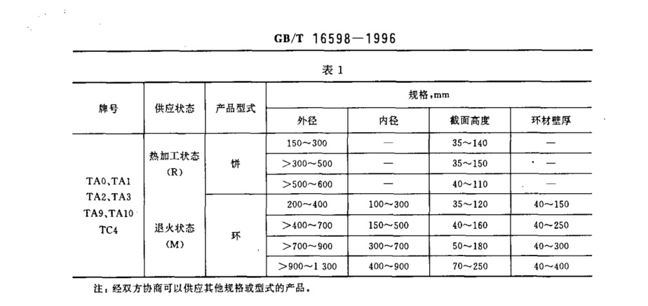 鈦合金環(huán)、鈦合金餅國家標(biāo)準(zhǔn)（GB/T 16598-1996 ）